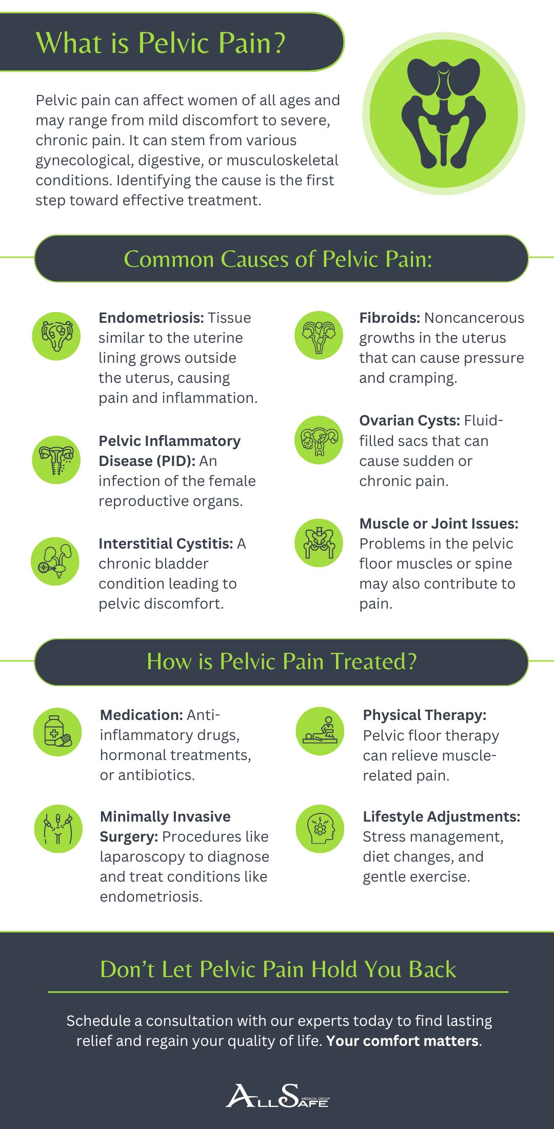 Pelvic Pain Los Angeles | AllSafe Medical Group